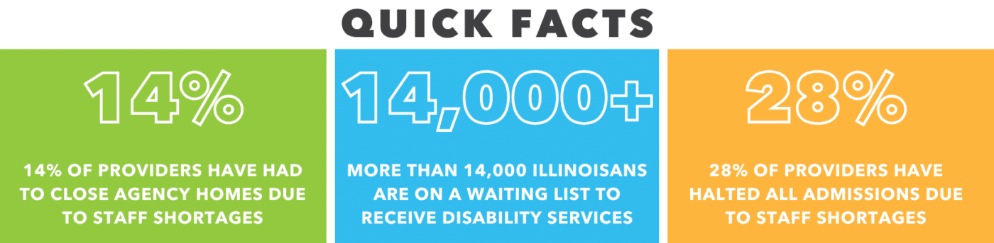 graphic with funding-related stats